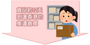日本代購流程1-1