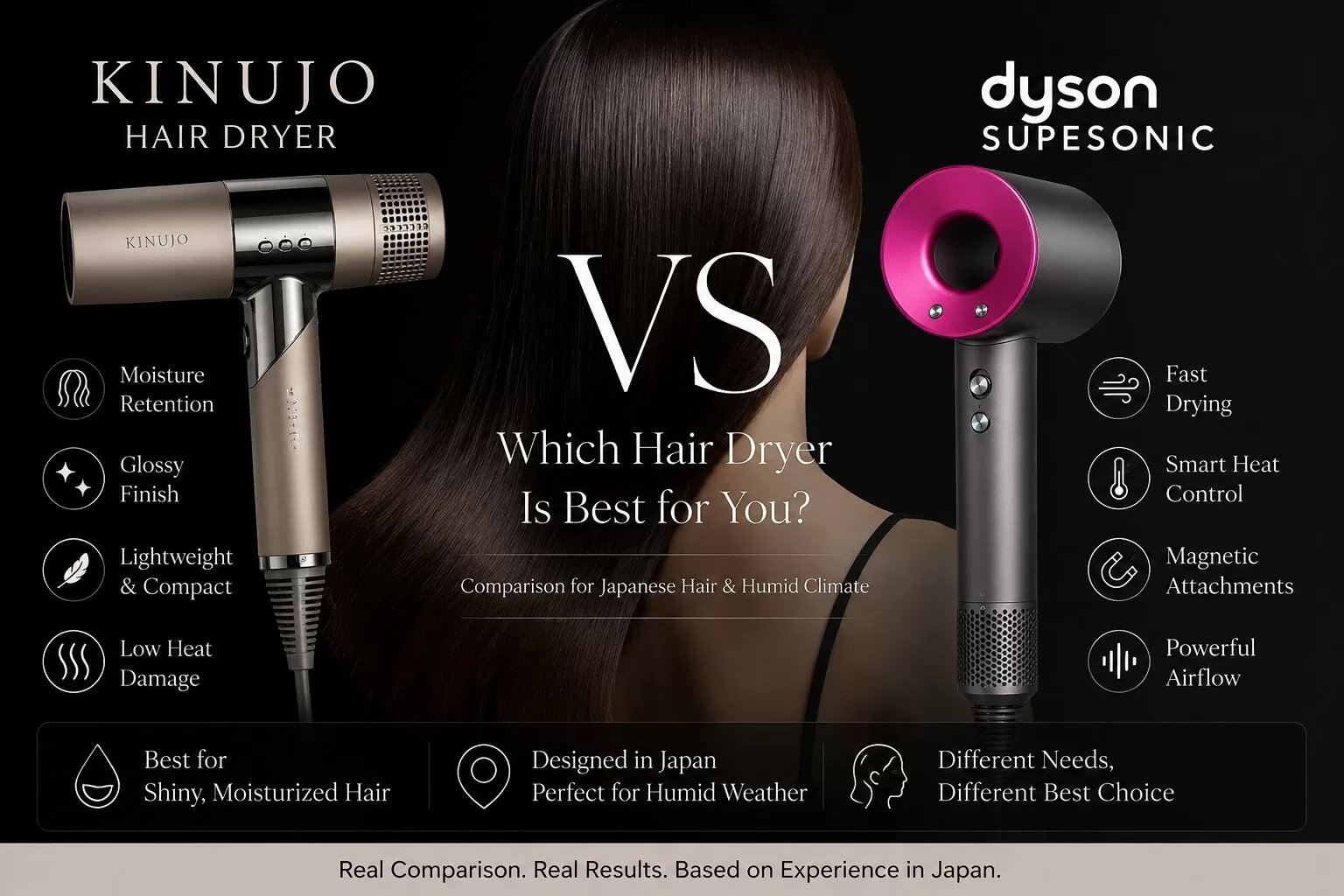 Dyson 吹風機日本版與國際版電壓分別