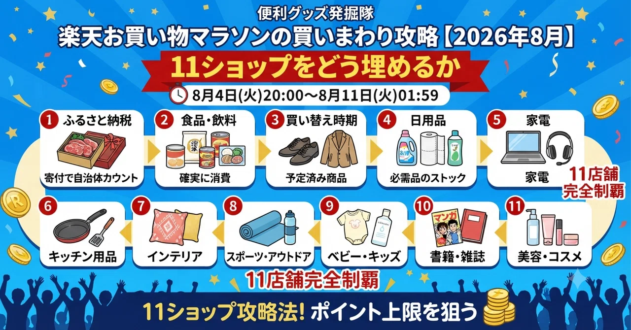 樂天跨店購物賺取積分攻略